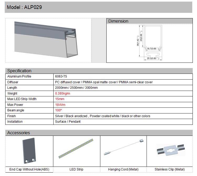 LED Strip Light Channels