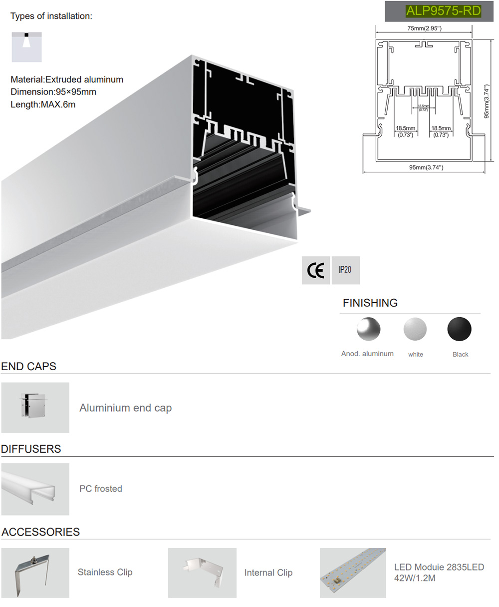 Recessed LED Strip Channels