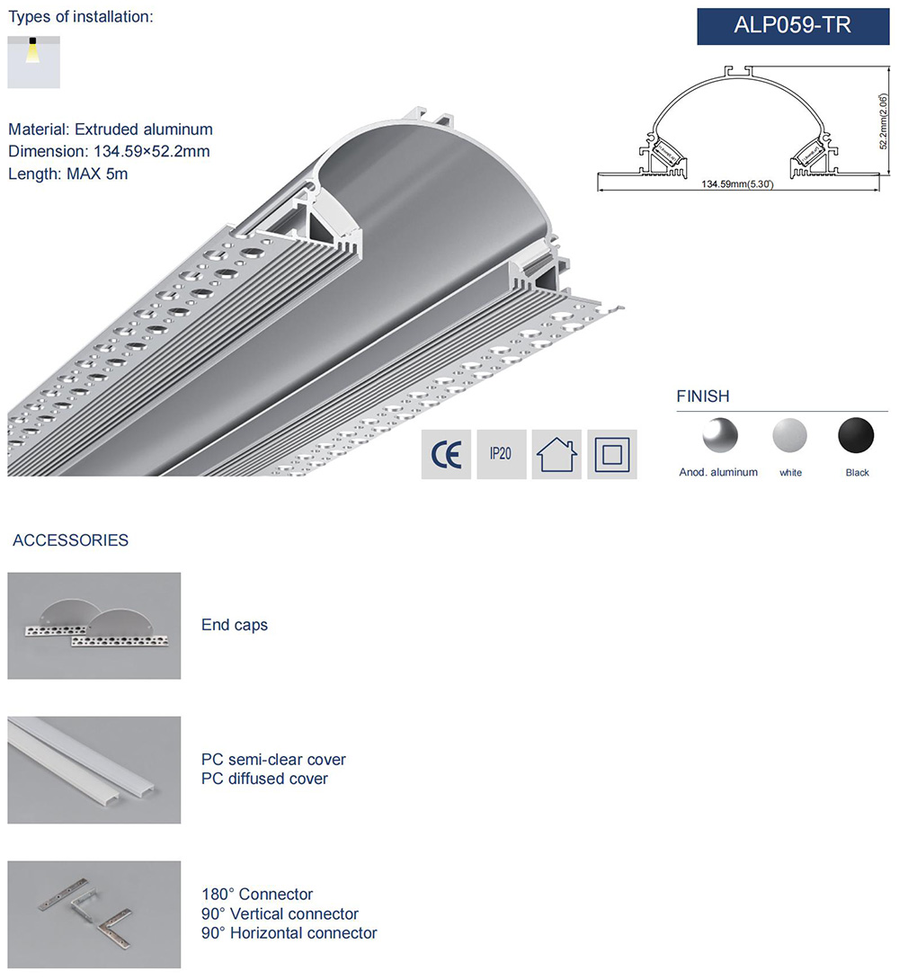 The details of indirect lighting channels