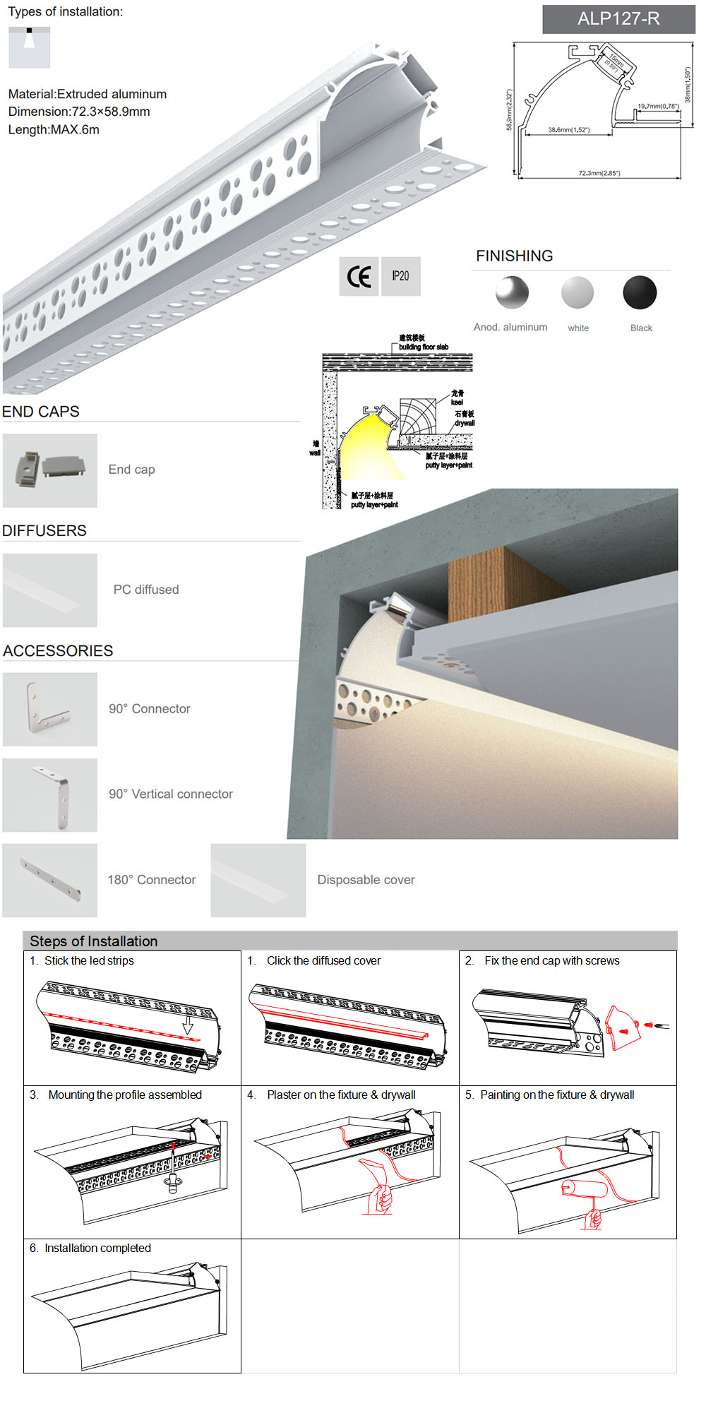 The details of ceiling perimeter wall washer LED Channels and how to install them