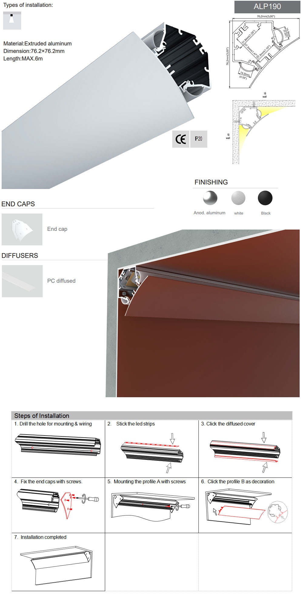 The details of cornice light profiles