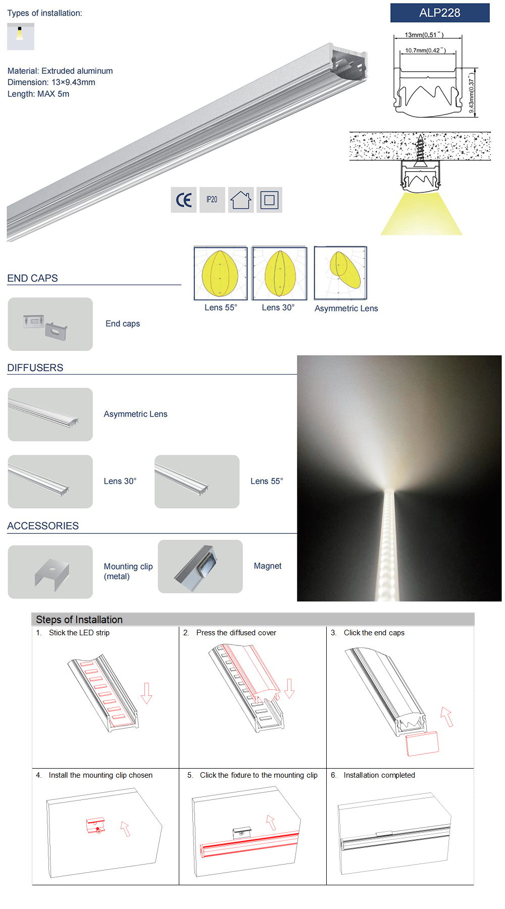 The details of LED strip channels with asymmetric lenses