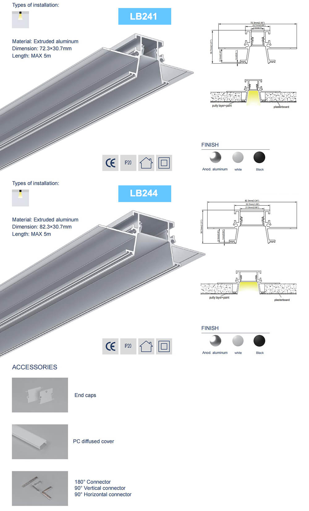 The size and accessories for low-glare LED extrusion