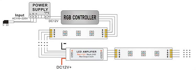 Inline RGB LED Amplifier