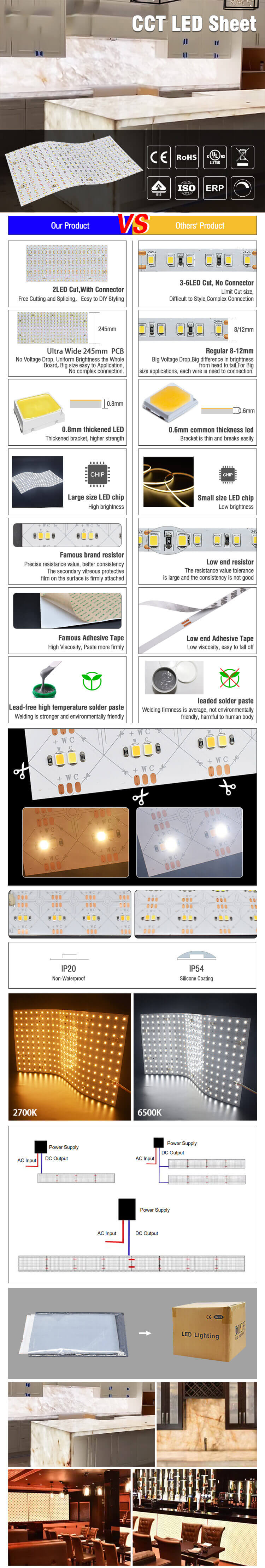 The details of tunable white sheet lights