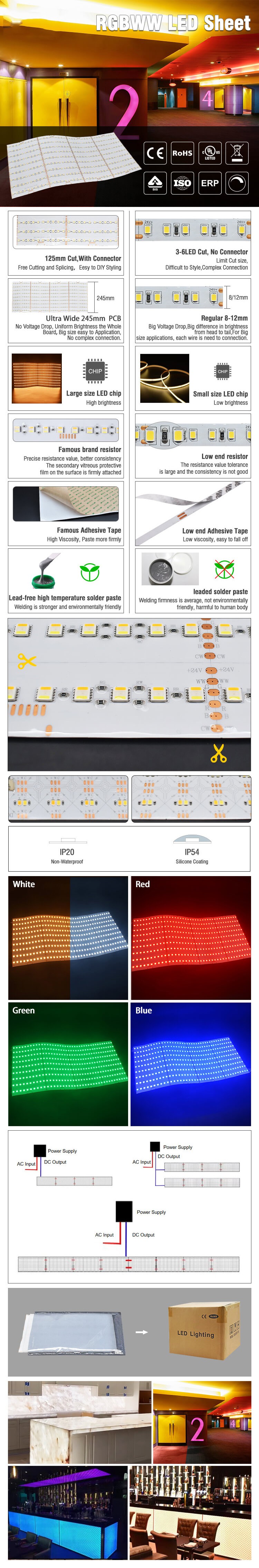 The details of RGB CCT backlighting LED sheets