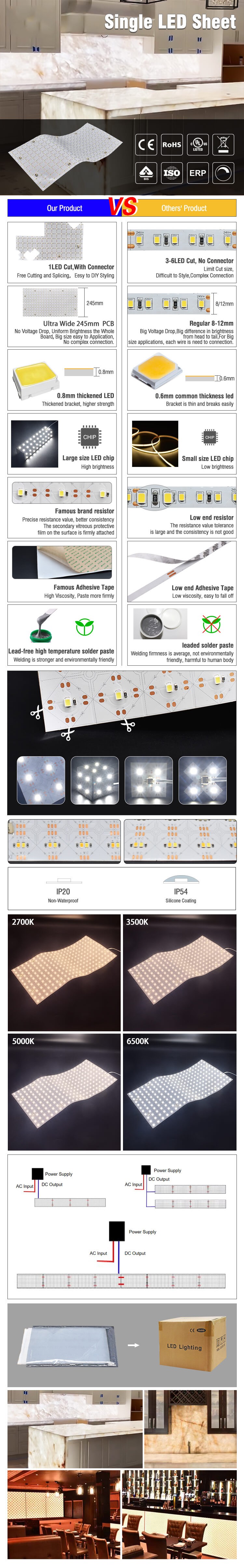 The details of single color dimmable sheet panels