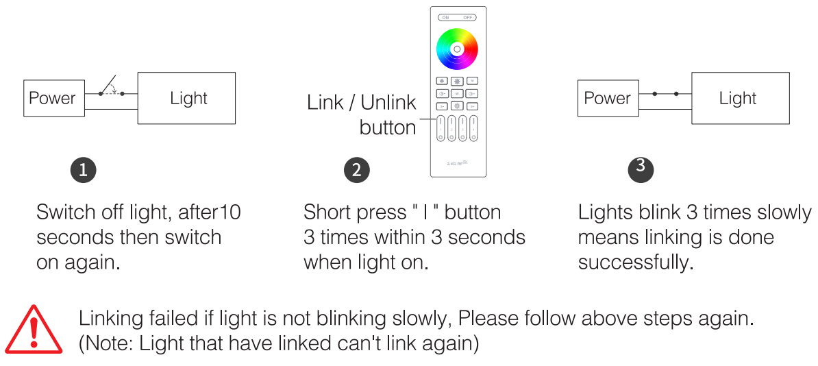 The linking instruction of RC03 RGBCCT remote