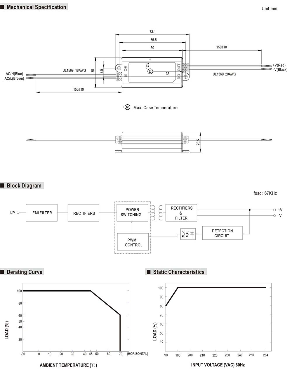 APV-8 LED Power Supply 24V