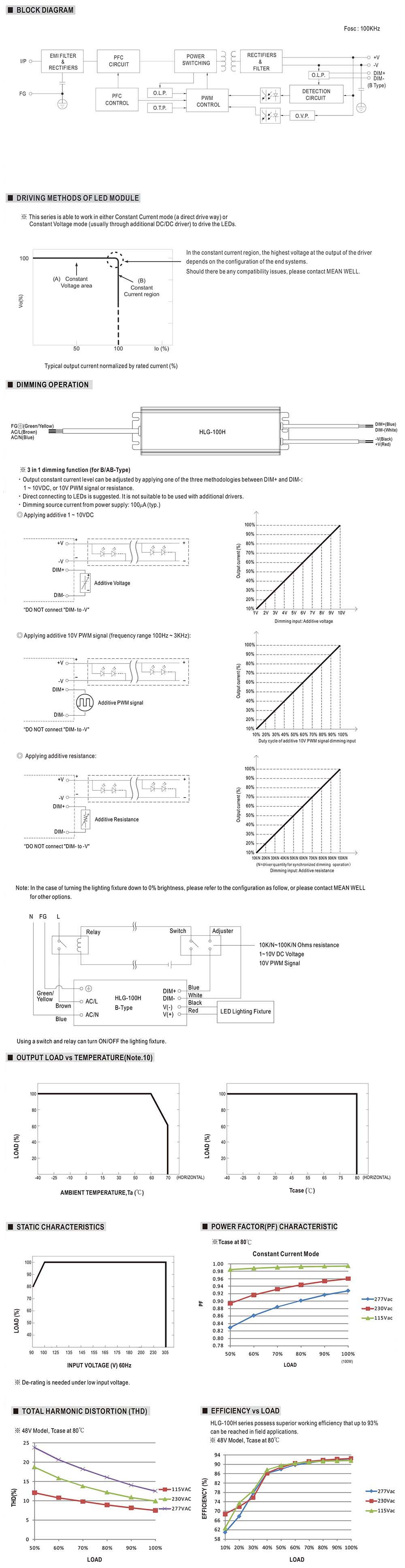 Mean Well 12VDC Power Supply