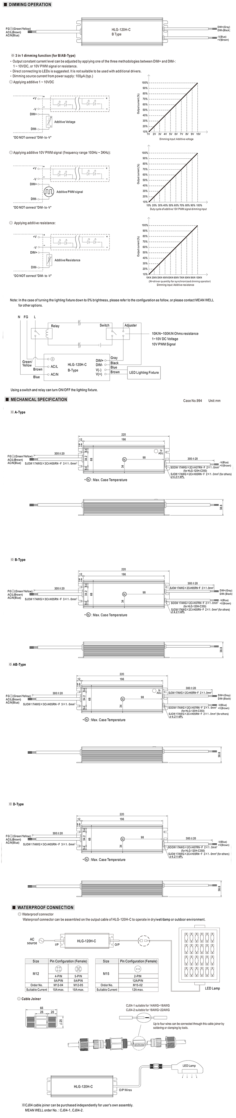 LED Strip Current Driver