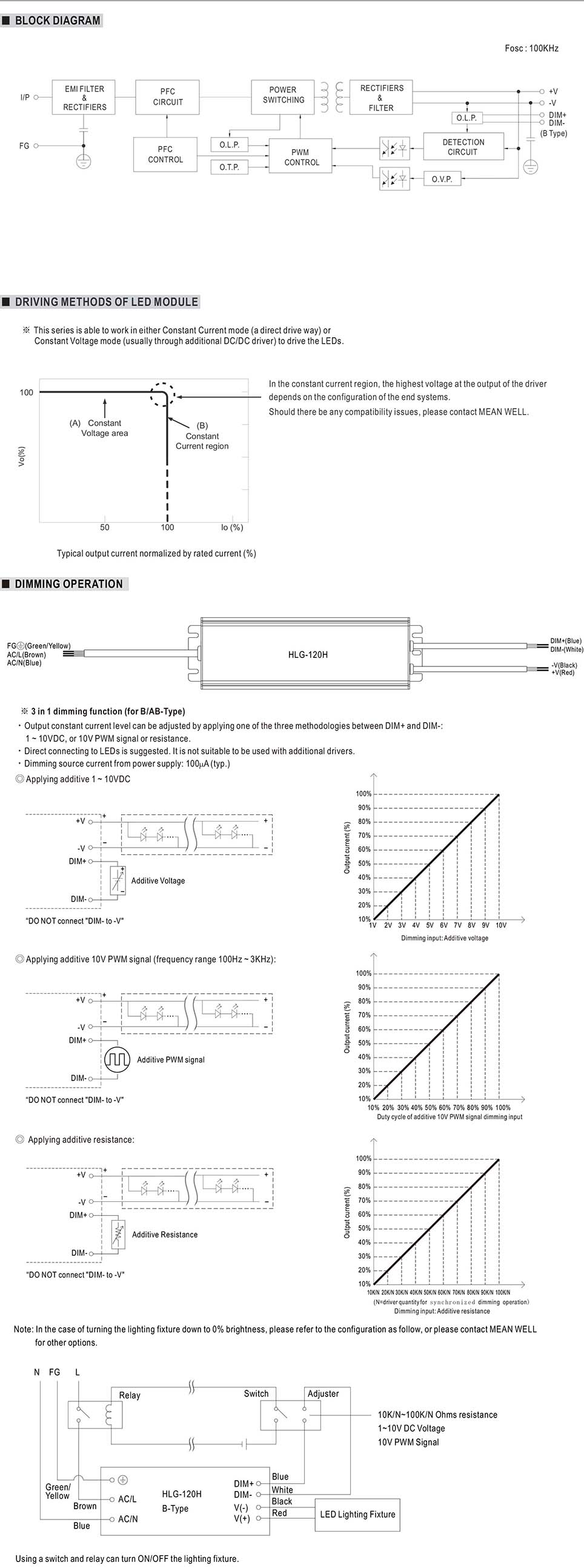 Mean Well 24V Power Supply