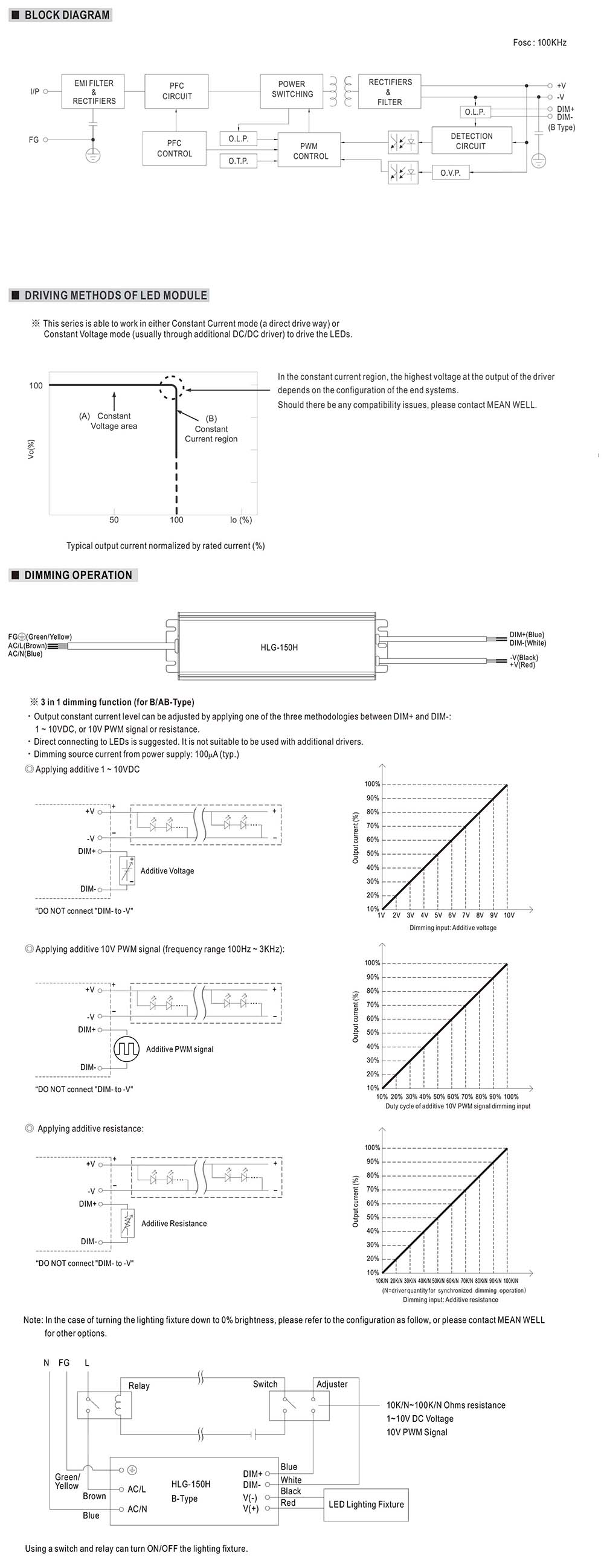 High Voltage Adjustable Power Supplies