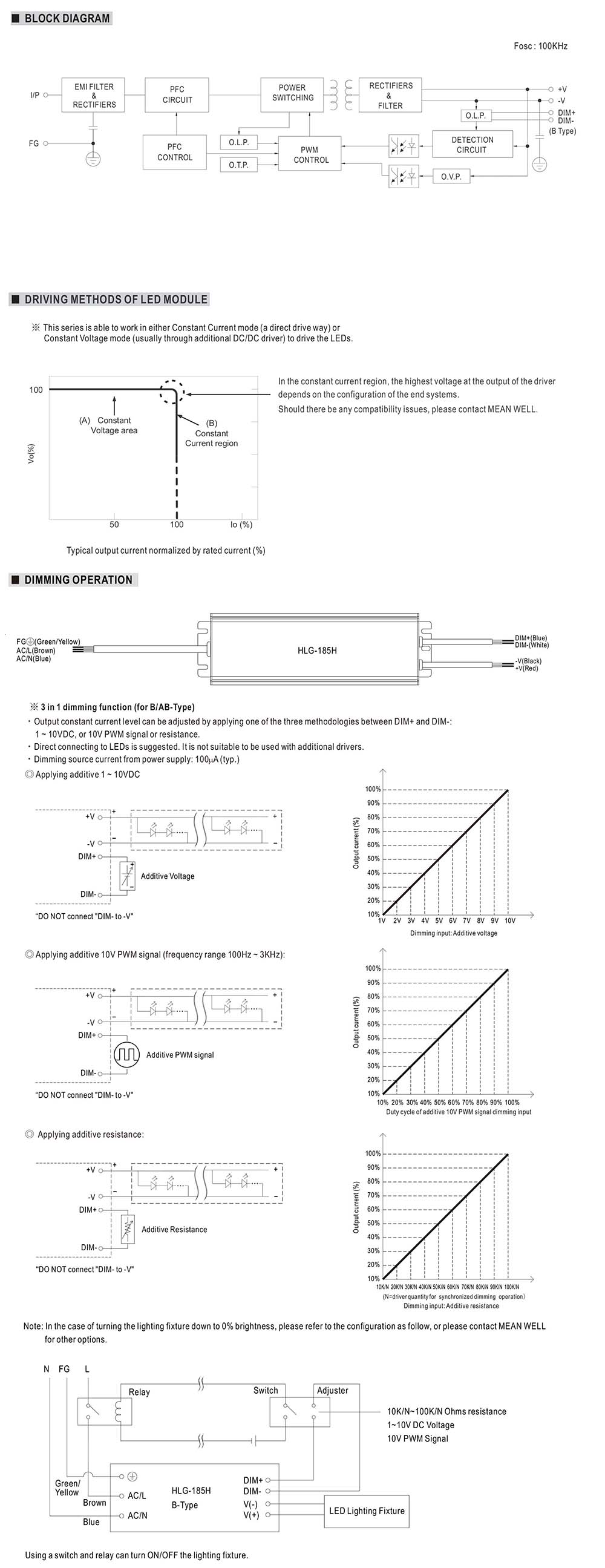 Mean Well HLG-185H-24A
