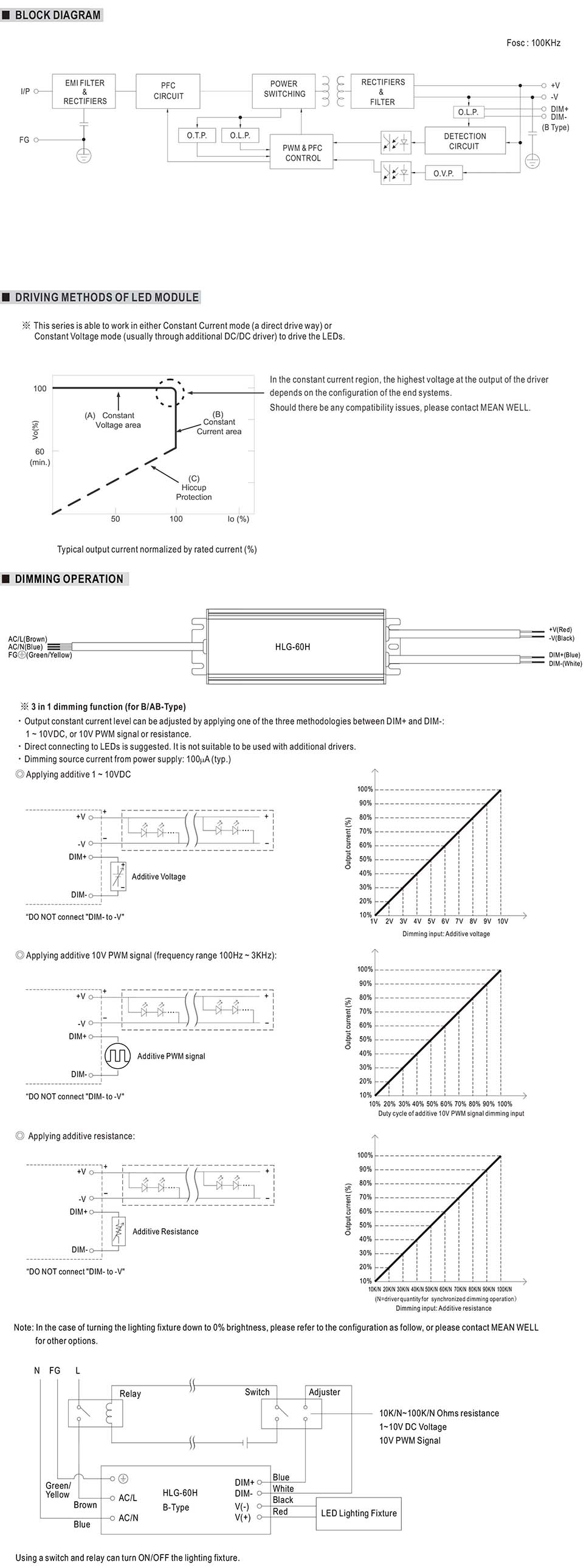 Mean Well HLG-60H-42A