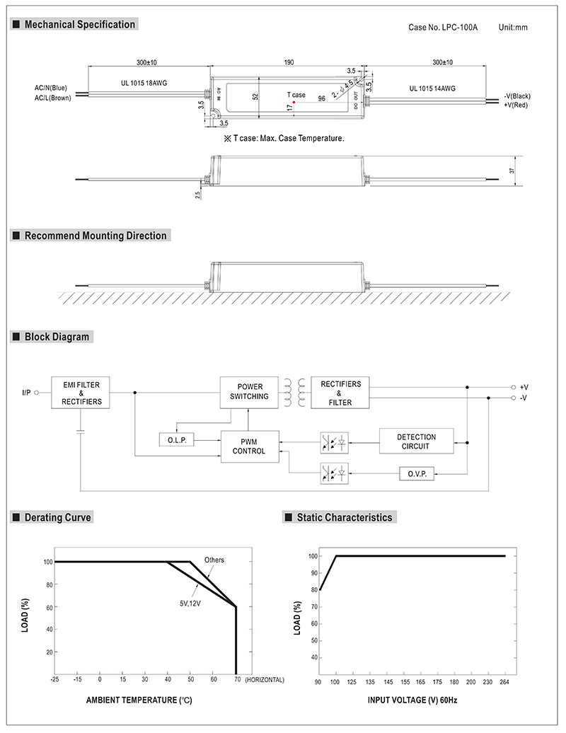 Meanwell LED Driver Waterproof