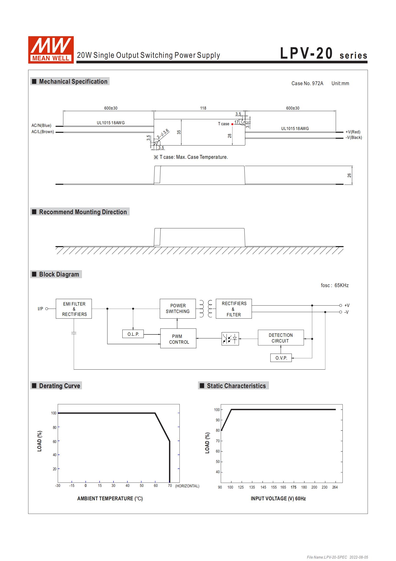 Mean Well 24V Power Supply