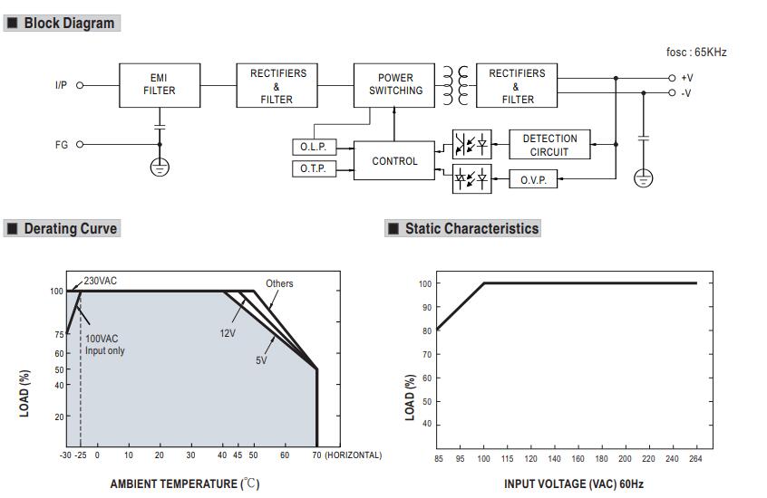24V Meanwell Power Supply