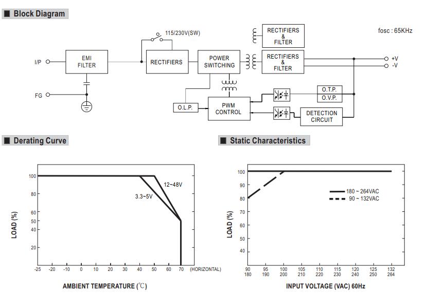 12 Volt DC Power Supplies