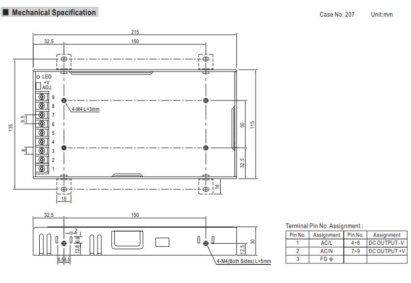 12 Volt LED Power Supplies