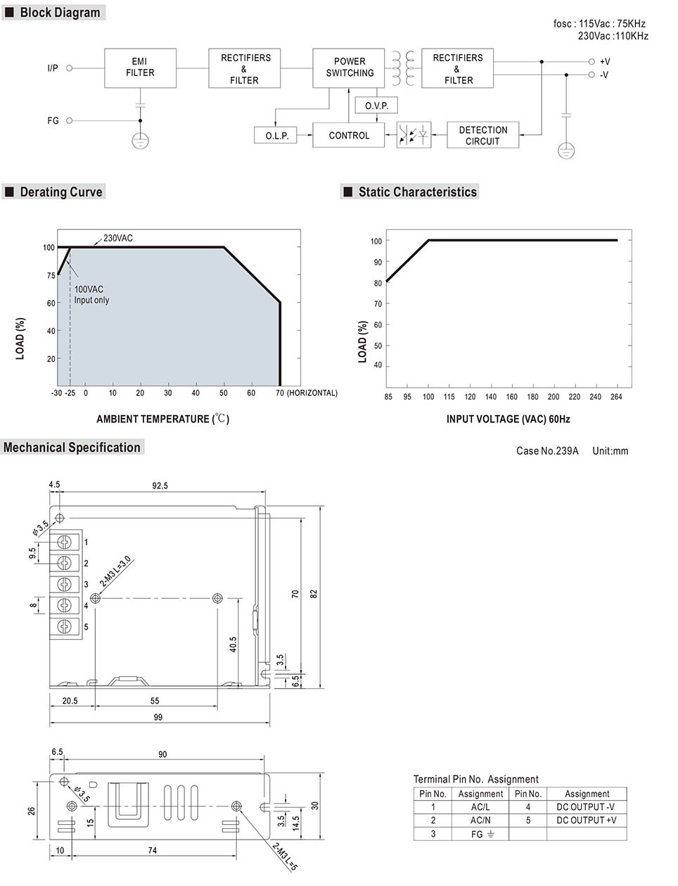 Switching Mode Power Supply Converter