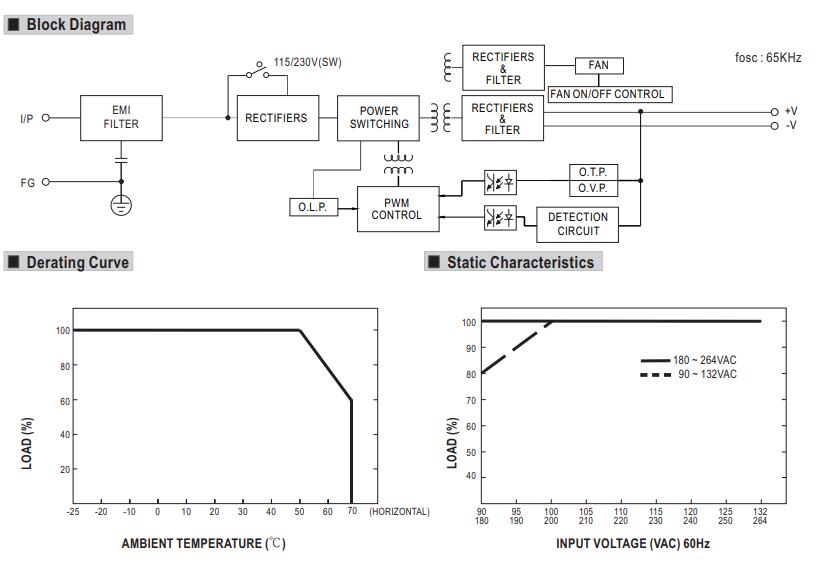 AC DC Converter Adapter