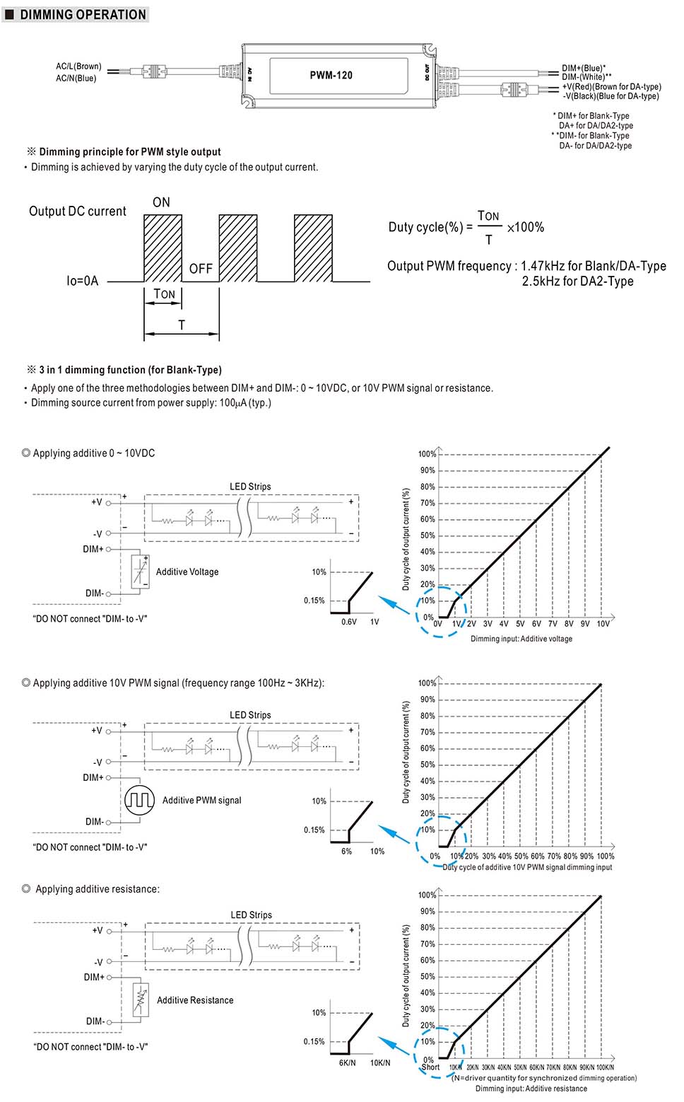 Mean Well 120W PWM Output LED Power Supply