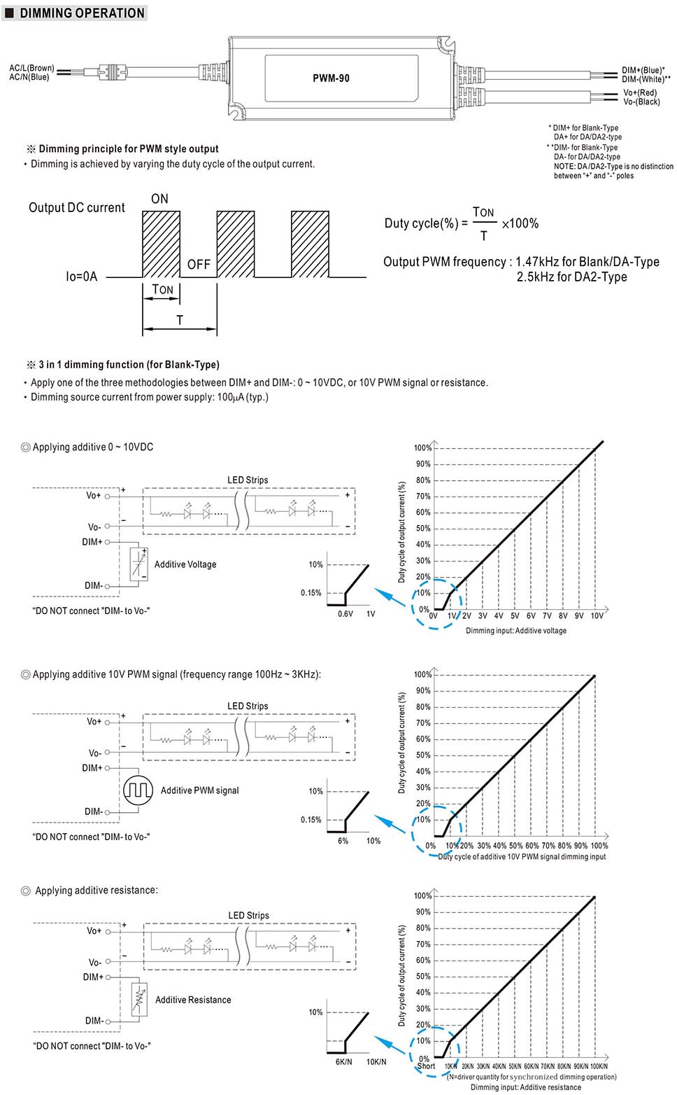 Mean Well IP67 12V Power Supply