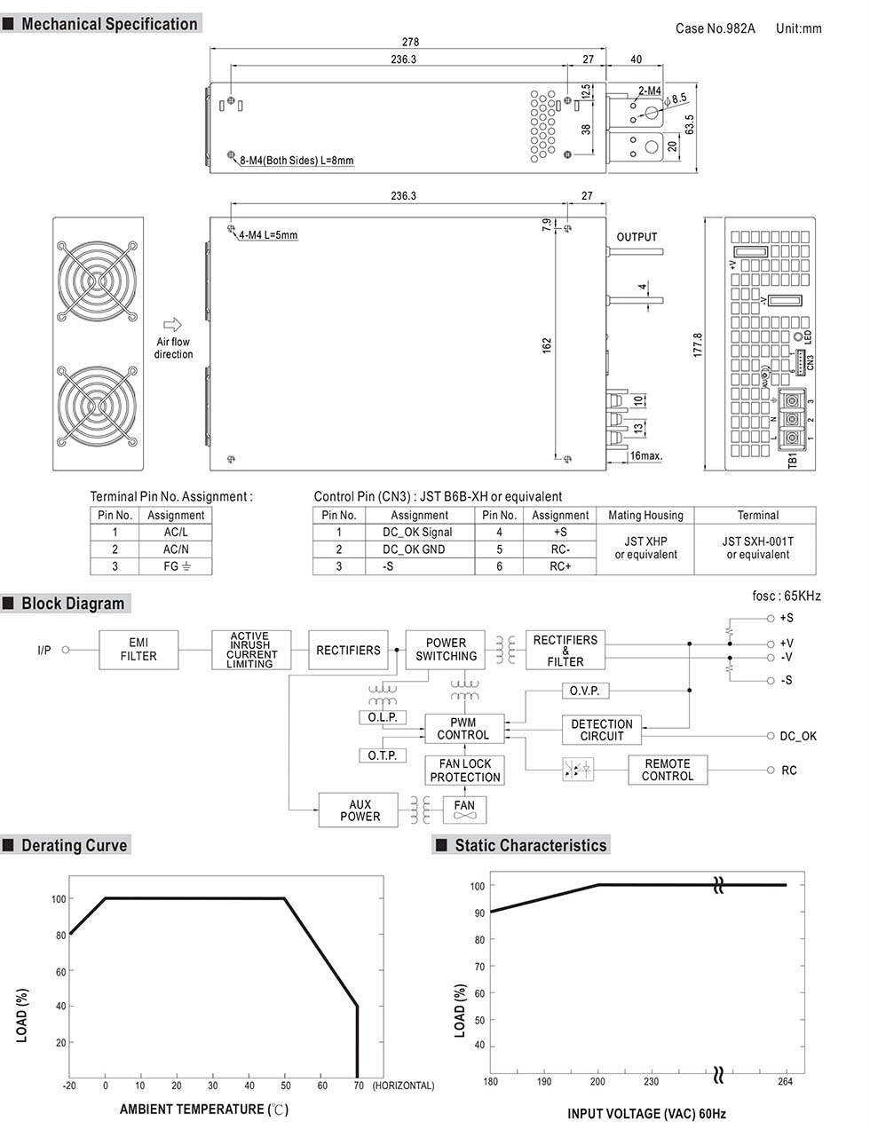 Mean Well SE-1500-27