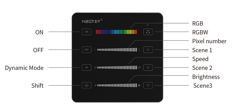 MiBoxer B6 Digital LED Strip Remote