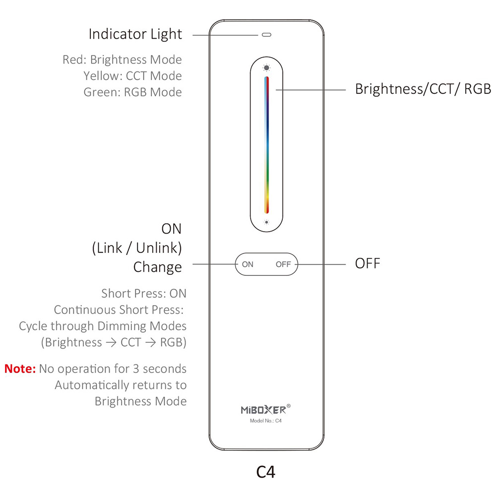 MiBoxer RGBWW LED Light Remote