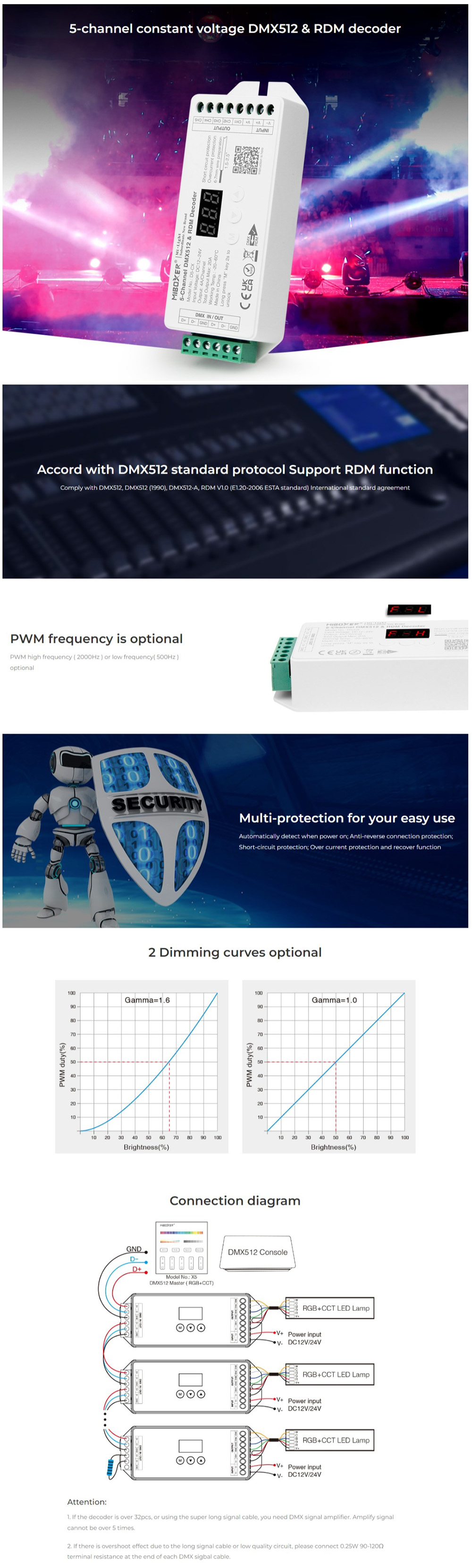 MiBoxer D-CX Series DMX512 Decoder