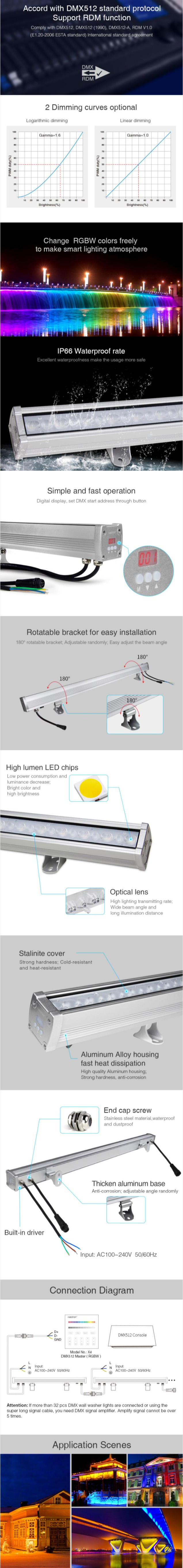 MiBoxer 72W Adjustable Wall Washer