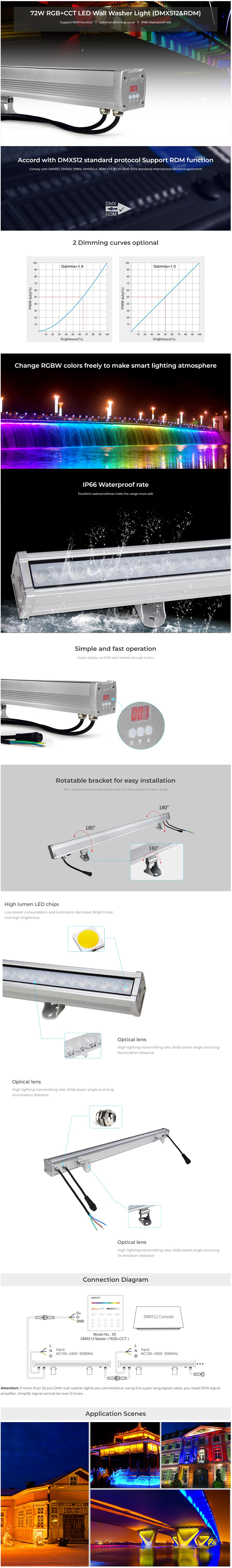 DMX512 Outdoor Wall Wash Lighting Fixtures