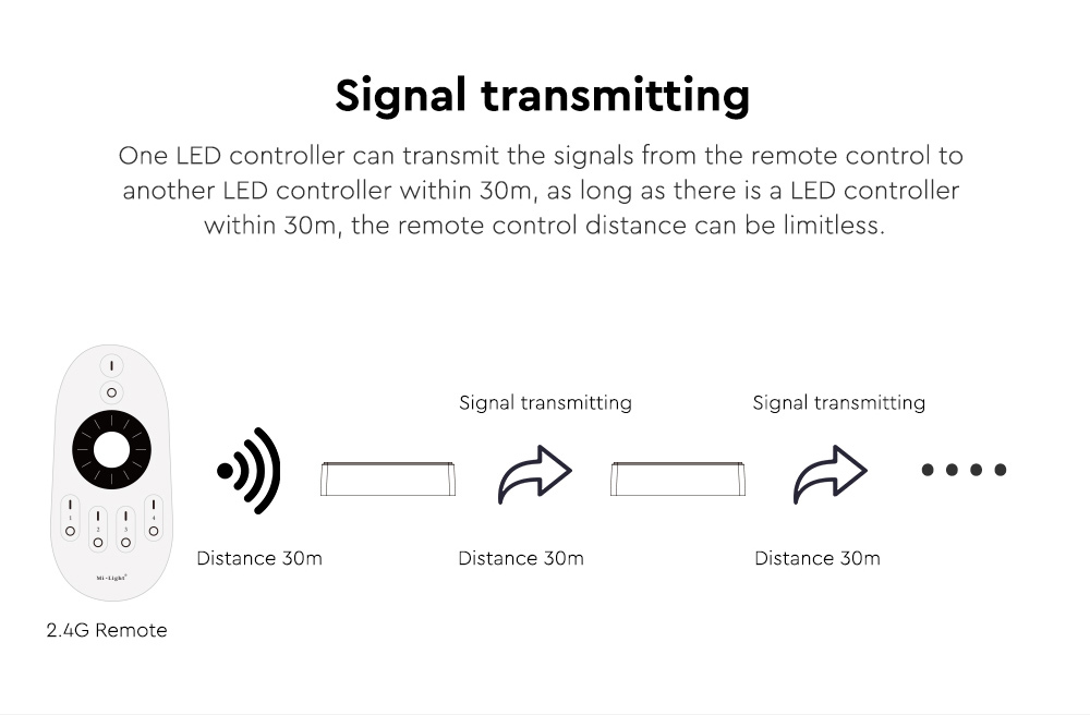 Push Dimming Smart LED Dimmer