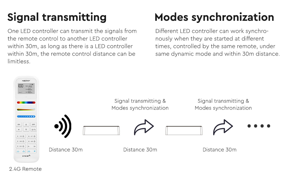 Google Home Assistant WiFi Wireless Light Controller