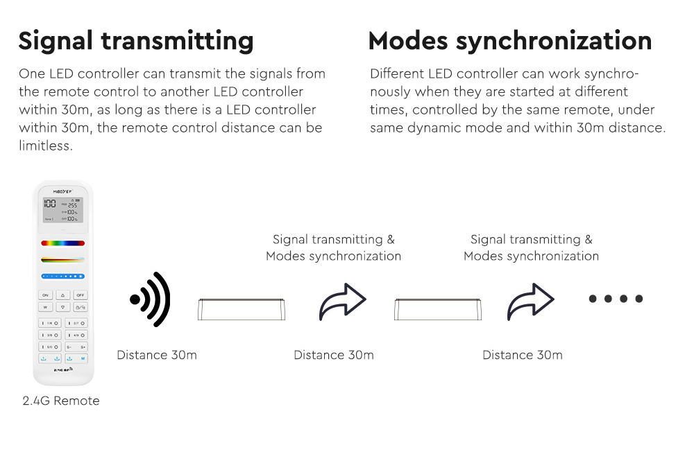 MiBoxer RGB LED Controller