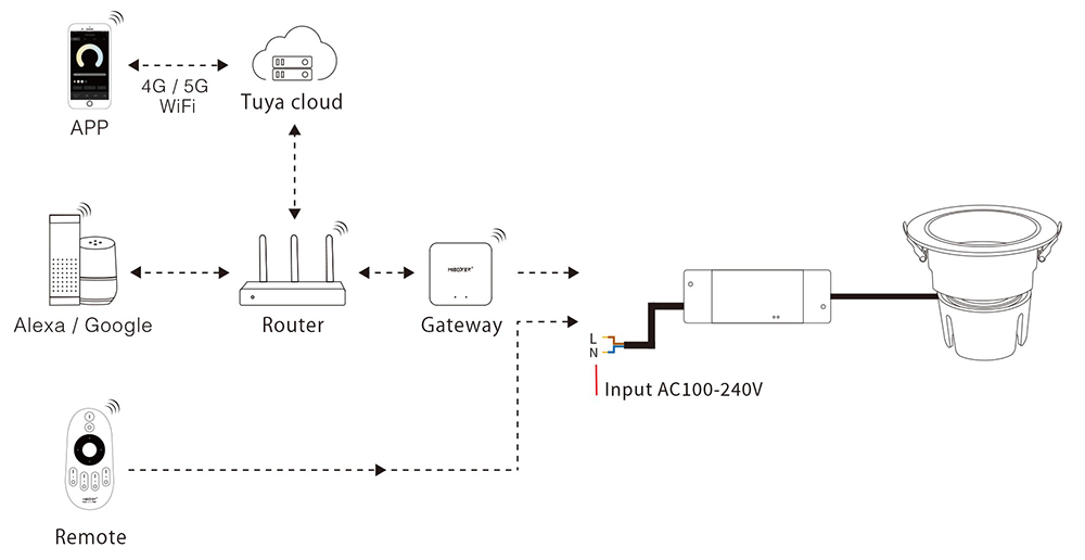 MiBoxer FUT075 Black Recessed Lighting