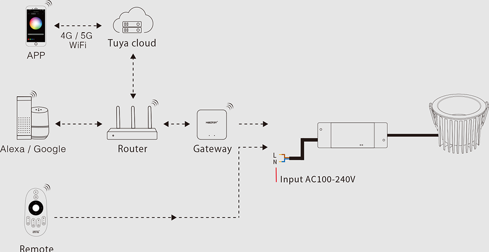 Waterproof Outdoor Downlights