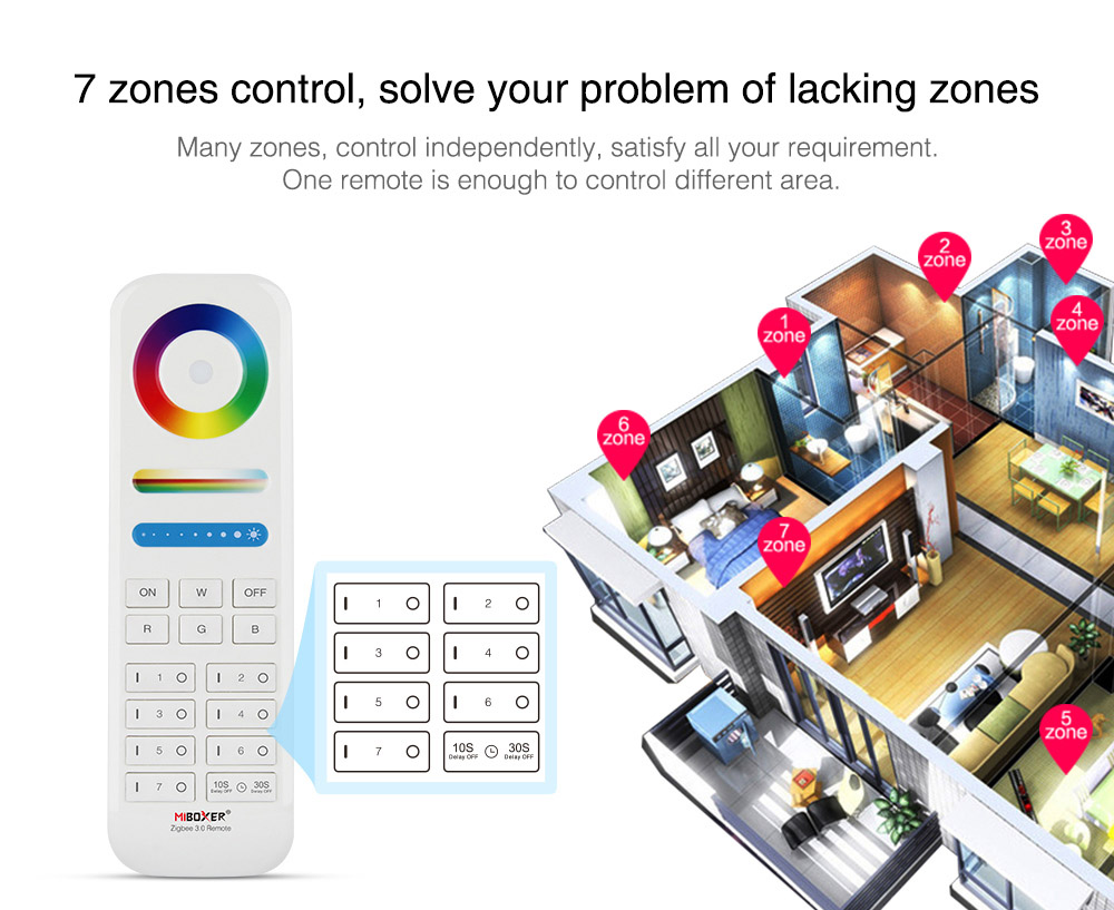 Remote Control Zigbee