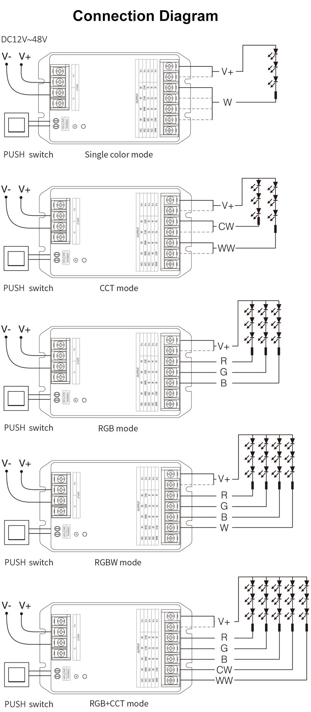 MiBoxer Zigbee 3.0 LED Controller