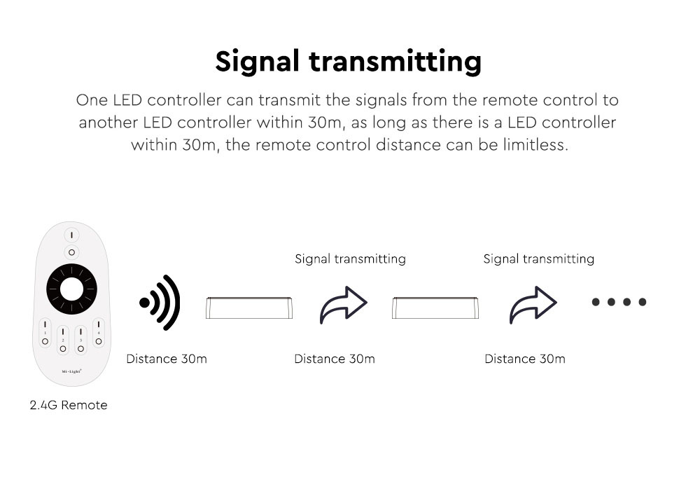 MiBoxer CCT Strip Light Dimmer