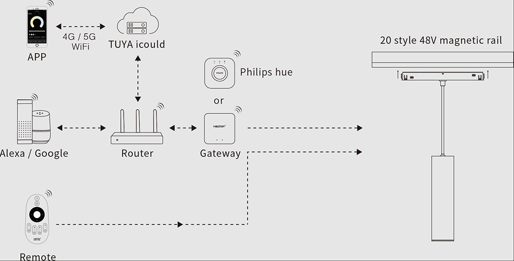 Magnetic Rail Pendant Lamp