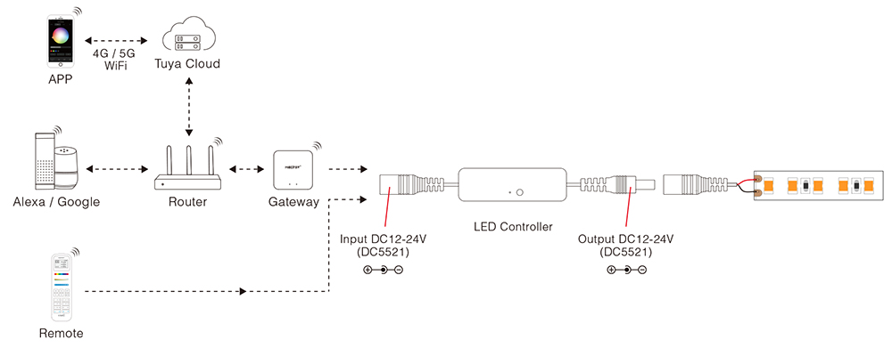How To Connect MiBoxer Lighting Dimmer