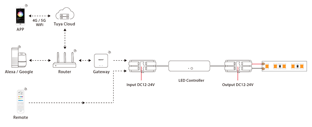 MiBoxer Inline Light Dimmer 