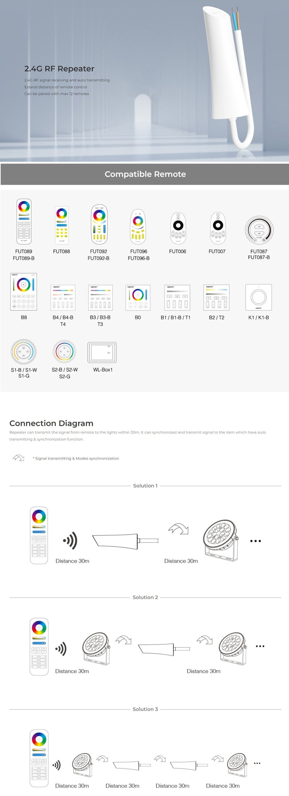MiBoxer RP1 Signal Repeater