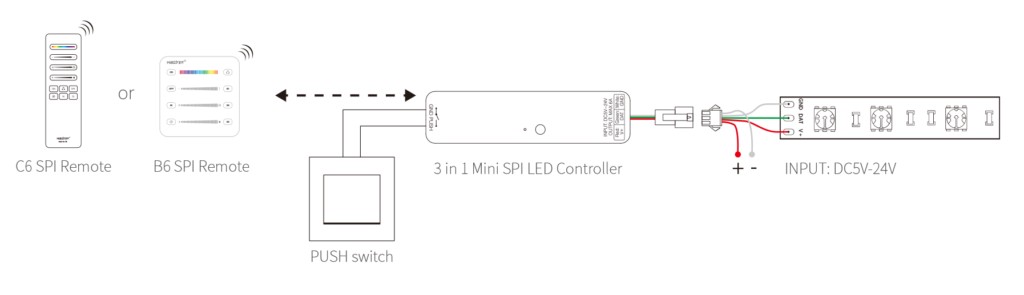 Mini Programmable LED Strip Light Controller