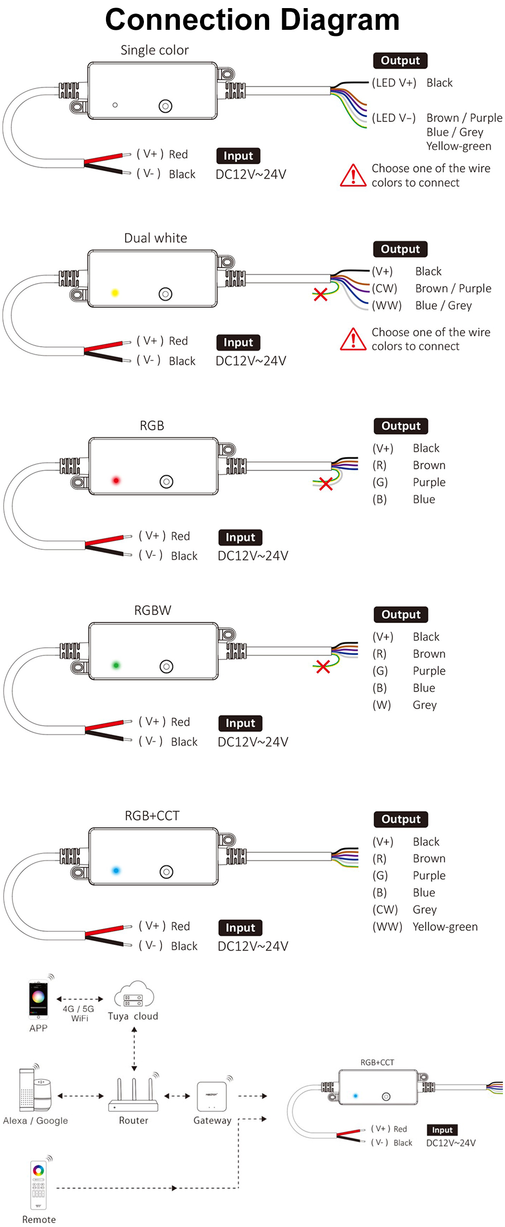 Connection Diagram For MiBoxer Waterproof LED Controller