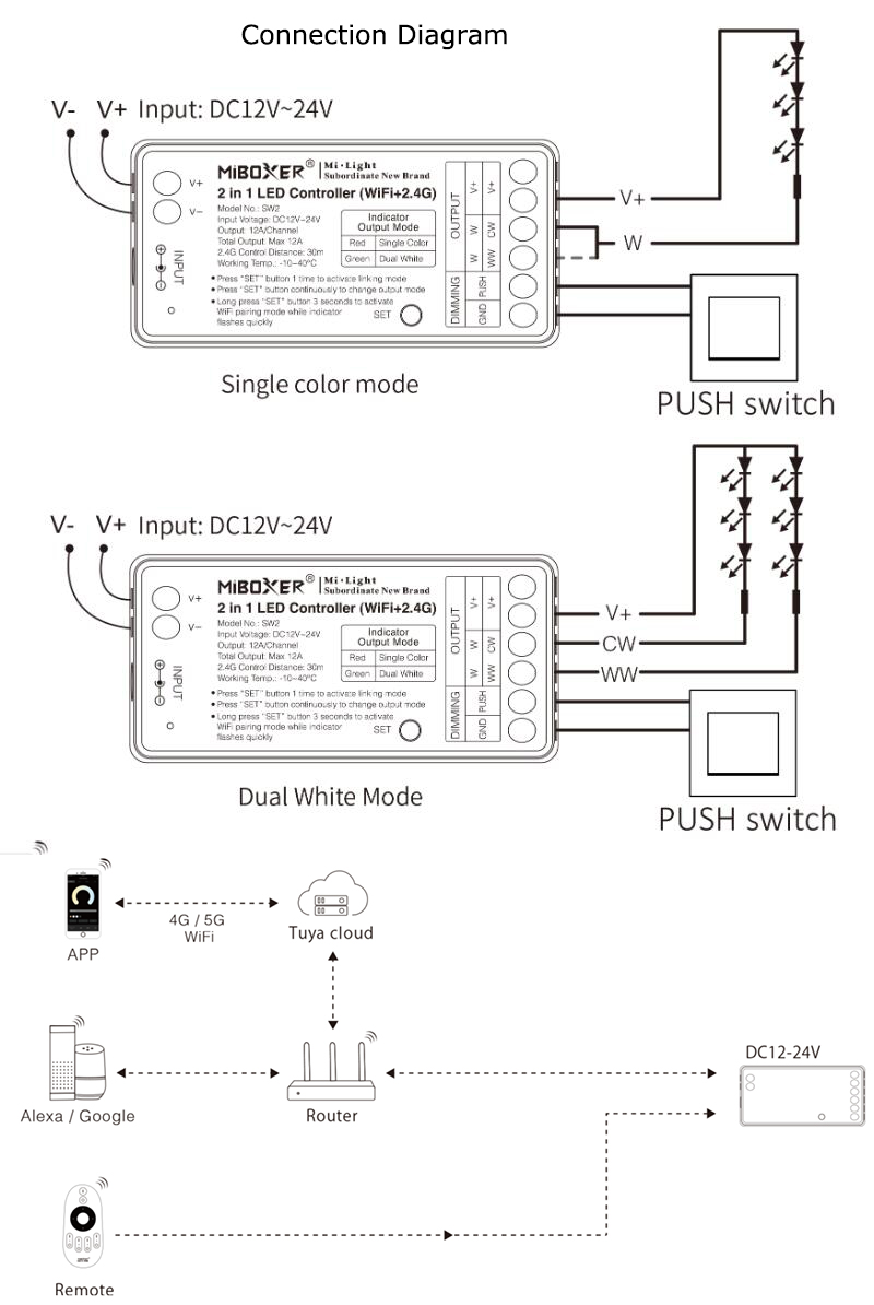LED Strip Remote Dimmer