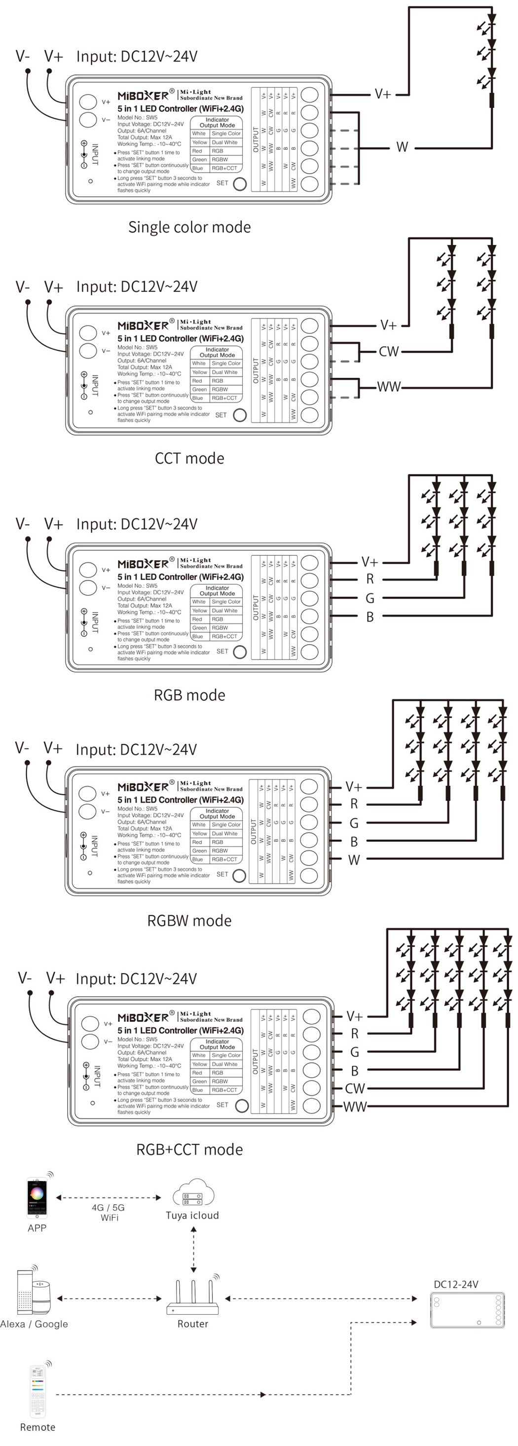 How To Connect The WiFi Controller TO LED Strips
